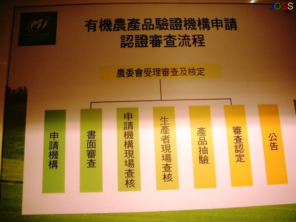 有機農產品驗證機構申請認證審查流程