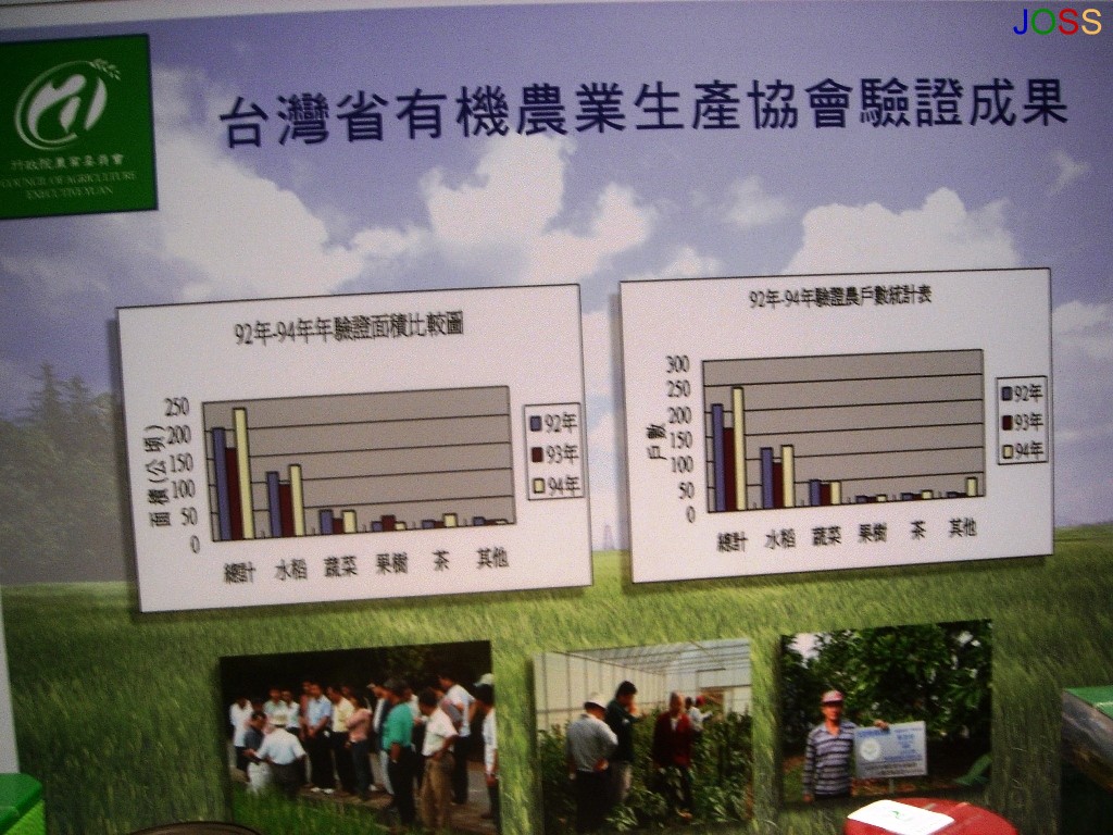 台灣省有機農業生產協會驗證成果
